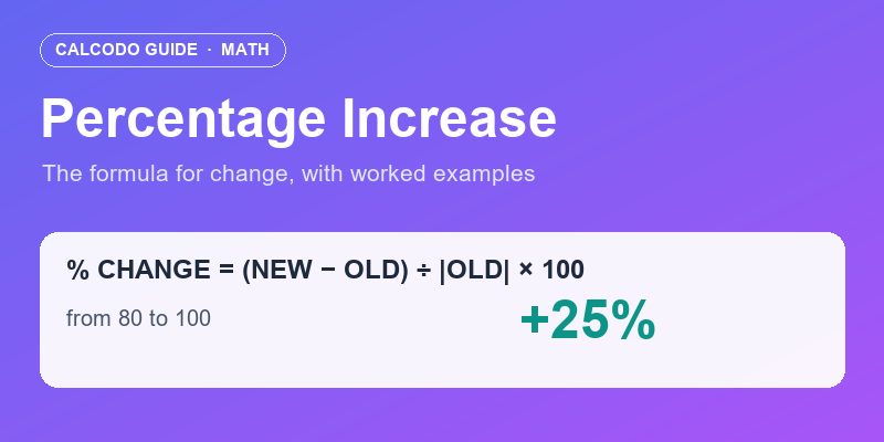 Mastering the Math: How to Calculate Percentage Increase